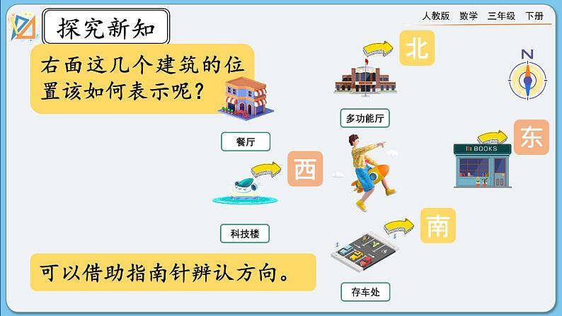 人教版数学三年级下册 1.3《认识东北、东南、西南、西北》课件+教案+练习03