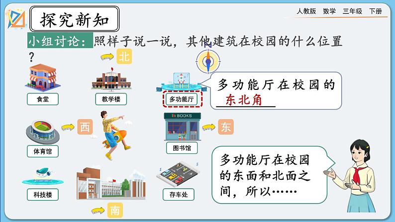 人教版数学三年级下册 1.3《认识东北、东南、西南、西北》课件+教案+练习06