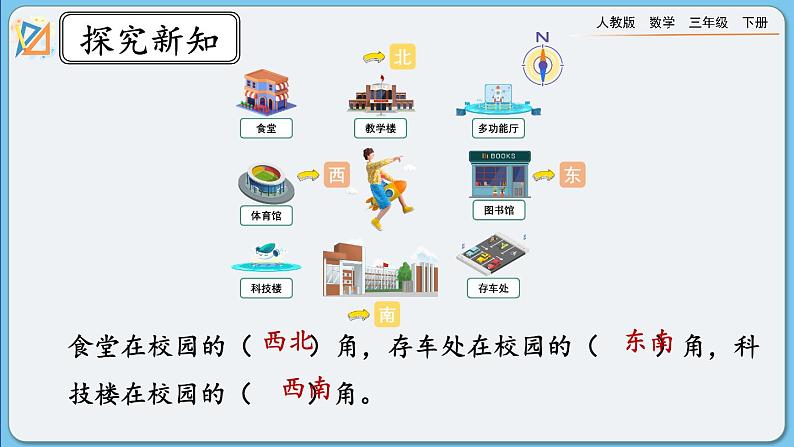 人教版数学三年级下册 1.3《认识东北、东南、西南、西北》课件+教案+练习07