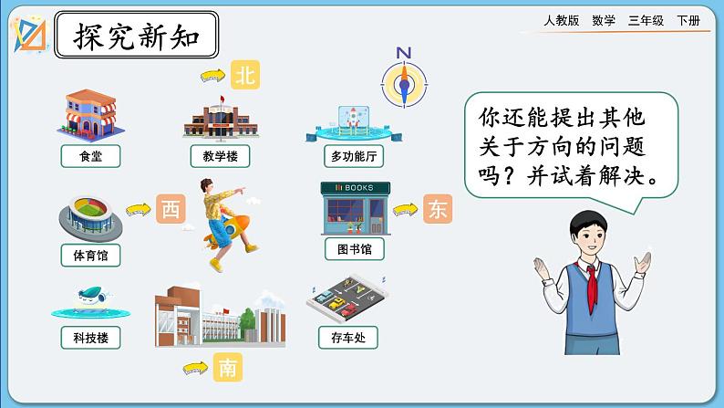 人教版数学三年级下册 1.3《认识东北、东南、西南、西北》课件+教案+练习08