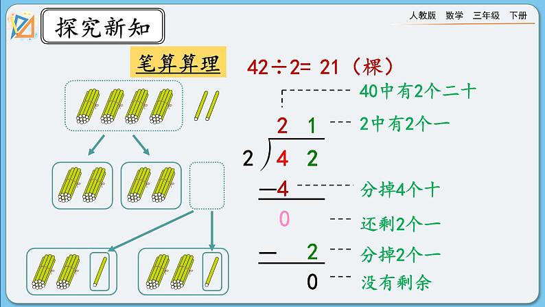 人教版数学三年级下册 2.2.1《一位数除两位数，商是两位数的除法》课件第7页