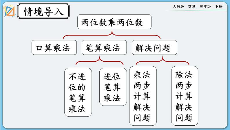 人教版数学三年级下册 4.3《整理和复习》课件第2页