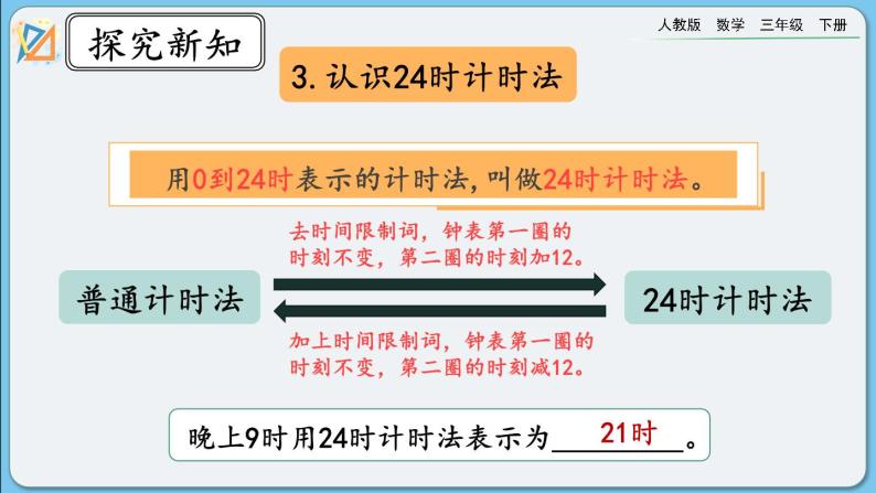 人教版数学三年级下册 6.6《整理和复习》课件+送教案05