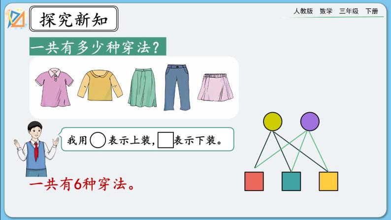 人教版数学三年级下册 8.2《搭配》课件+教案+练习06