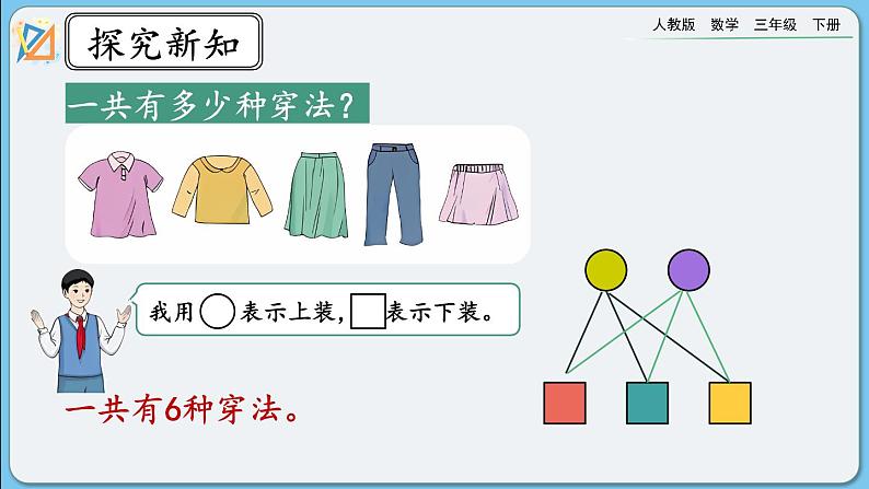 人教版数学三年级下册 8.2《搭配》课件第6页