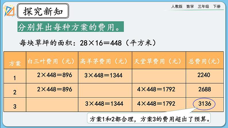 人教版数学三年级下册 8.5《我们的校园》课件第7页