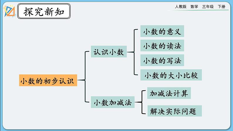 人教版数学三年级下册 9.2《小数的初步认识》课件第3页