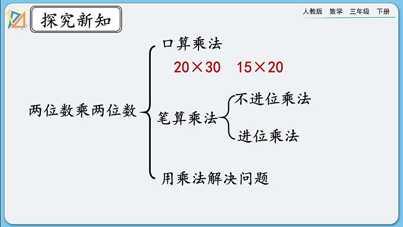 人教版数学三年级下册 9.4《两位数乘两位数》课件+送教案03