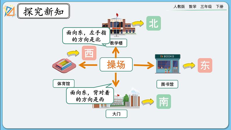 人教版数学三年级下册 9.5《位置与方向》课件+练习06