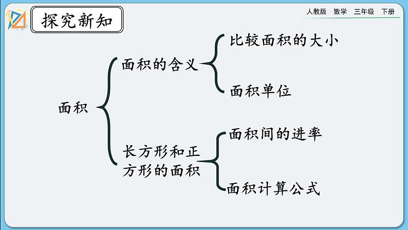 人教版数学三年级下册 9.6《面积》课件+教案+练习07