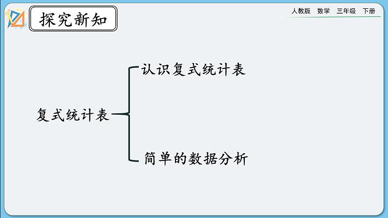 人教版数学三年级下册 9.7《复式统计表、搭配》课件+送教案03