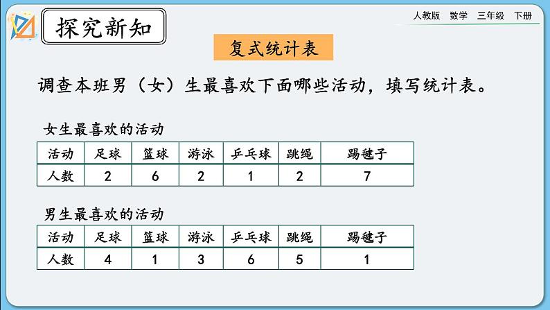 人教版数学三年级下册 9.7《复式统计表、搭配》课件+送教案05