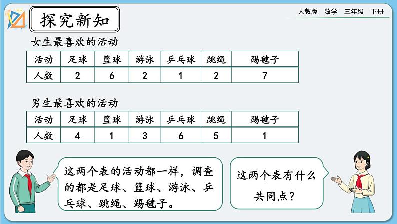 人教版数学三年级下册 9.7《复式统计表、搭配》课件+送教案06