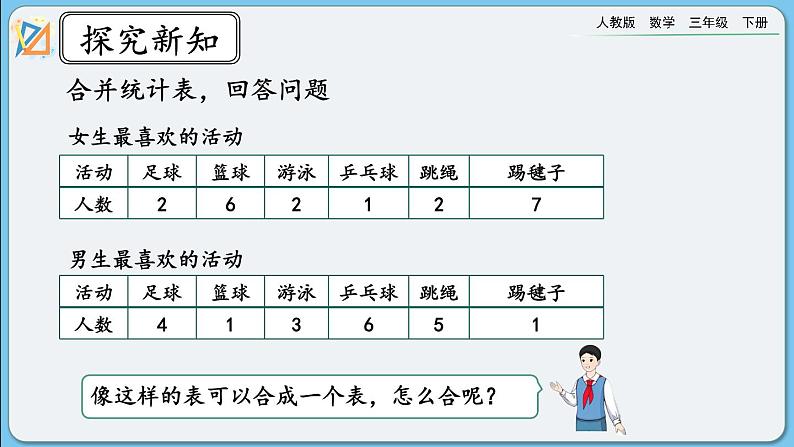 人教版数学三年级下册 9.7《复式统计表、搭配》课件+送教案07