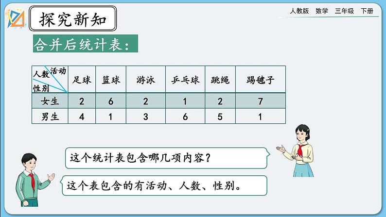 人教版数学三年级下册 9.7《复式统计表、搭配》课件+送教案08