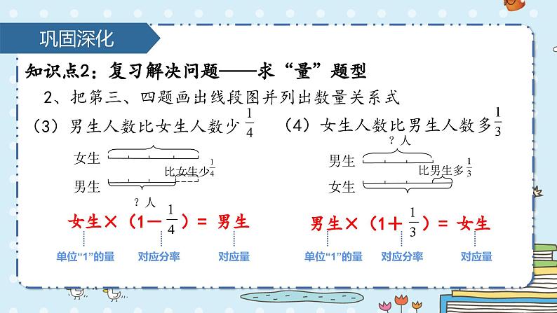 六年级上册数学人教版第三单元分数除法整理与复习（课件）08