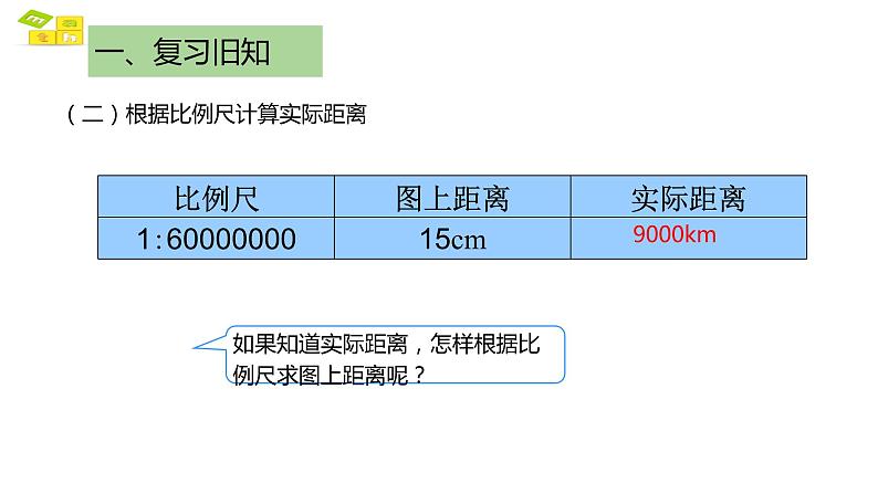 比例的应用三 课件 人教版六年级数学下册04