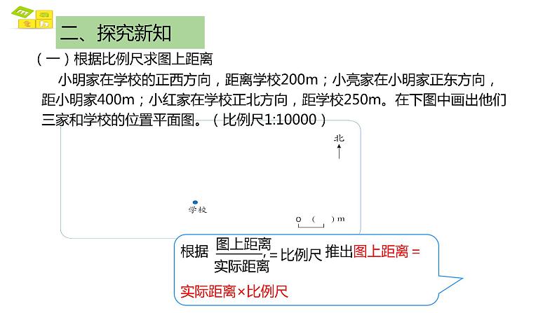 比例的应用三 课件 人教版六年级数学下册05