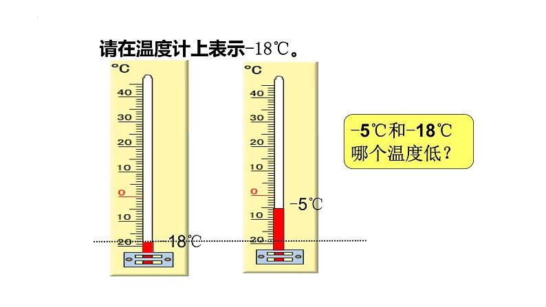 六年级下册数学人教版1.1 负数（课件）第2页