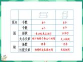 2.2 长方体的认识（2）（课件）-2023-2024学年五年级下册数学北师大版