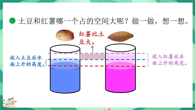 4.1 体积与容积（课件）-2023-2024学年五年级下册数学北师大版04