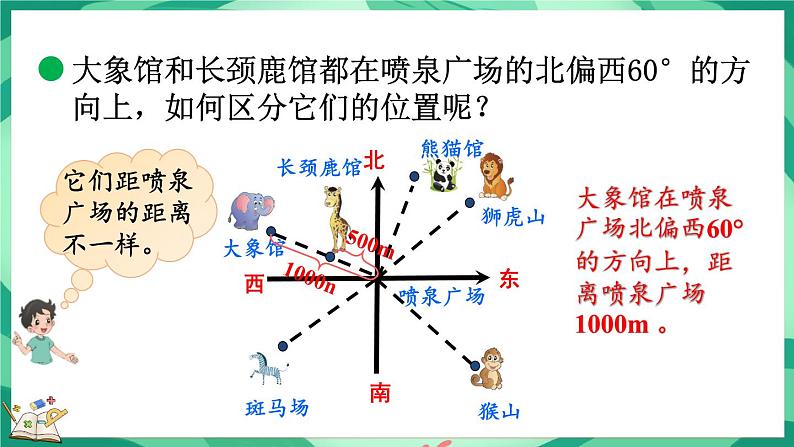 6.1 确定位置（一）（课件）-2023-2024学年五年级下册数学北师大版08