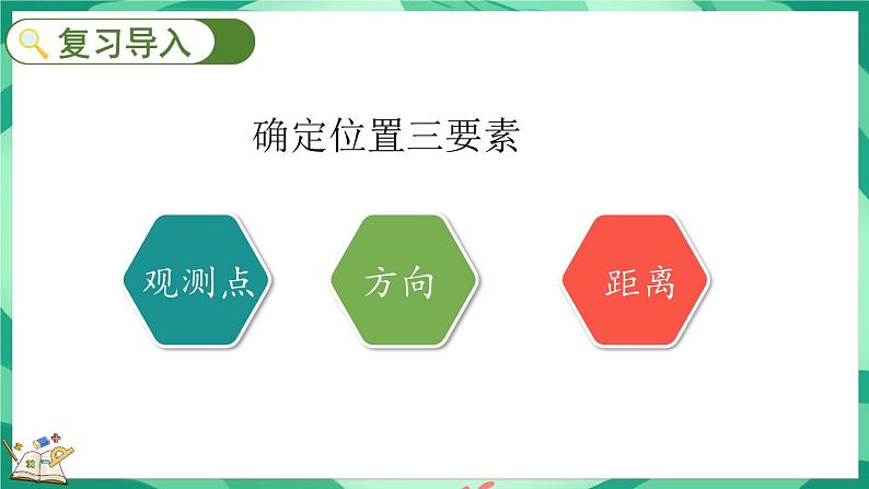 6.2 确定位置（二）（课件）-2023-2024学年五年级下册数学北师大版第2页