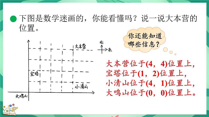 6.2 确定位置（二）（课件）-2023-2024学年五年级下册数学北师大版第5页