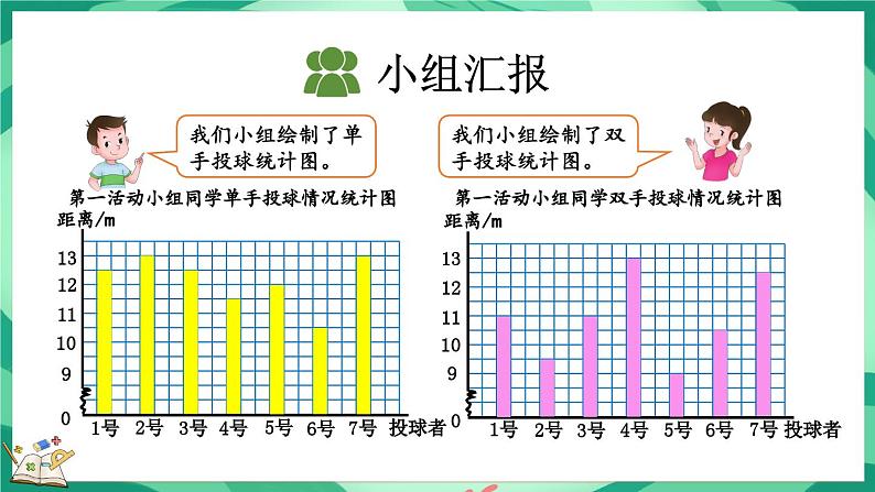 8.1 复式条形统计图（课件）-2023-2024学年五年级下册数学北师大版第6页