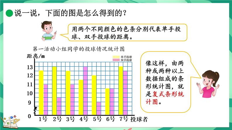 8.1 复式条形统计图（课件）-2023-2024学年五年级下册数学北师大版第8页