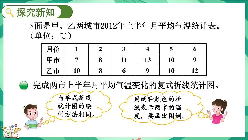 8.3 复式折线统计图（2）（课件）-2023-2024学年五年级下册数学北师大版03