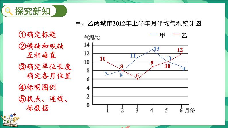 8.3 复式折线统计图（2）（课件）-2023-2024学年五年级下册数学北师大版04