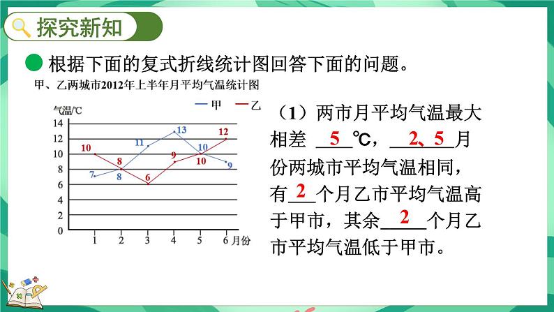 8.3 复式折线统计图（2）（课件）-2023-2024学年五年级下册数学北师大版05