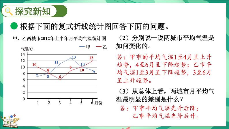 8.3 复式折线统计图（2）（课件）-2023-2024学年五年级下册数学北师大版06