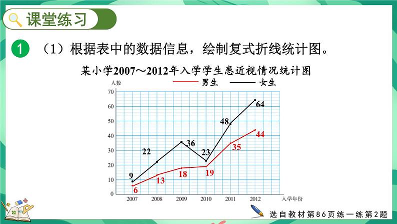 8.3 复式折线统计图（2）（课件）-2023-2024学年五年级下册数学北师大版08