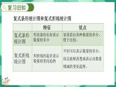 8.5 练习七（课件）-2023-2024学年五年级下册数学北师大版