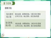 8.5 練習(xí)七（課件）-2023-2024學(xué)年五年級(jí)下冊(cè)數(shù)學(xué)北師大版