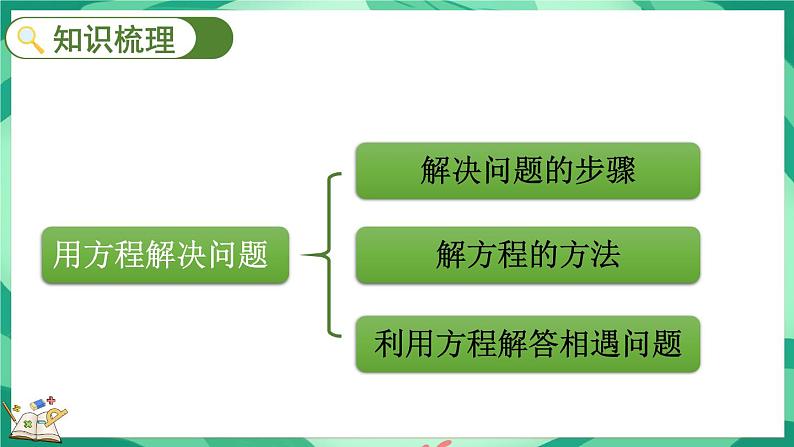 总复习  用方程解决问题（课件）-2023-2024学年五年级下册数学北师大版第3页