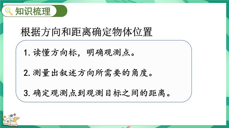 总复习  确定位置（课件）-2023-2024学年五年级下册数学北师大版03