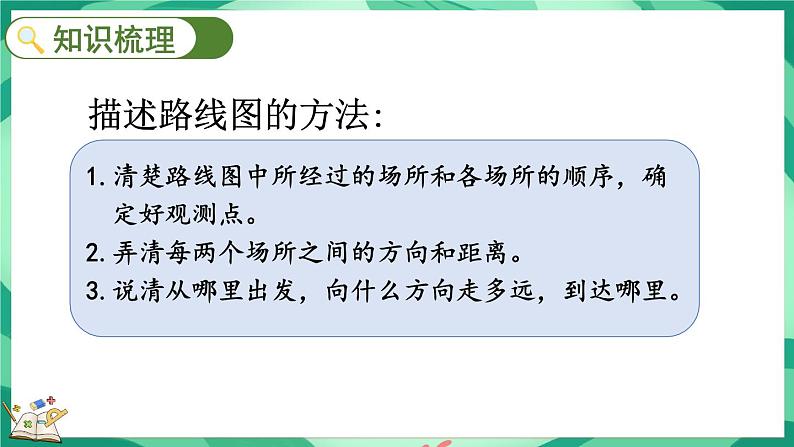 总复习  确定位置（课件）-2023-2024学年五年级下册数学北师大版04