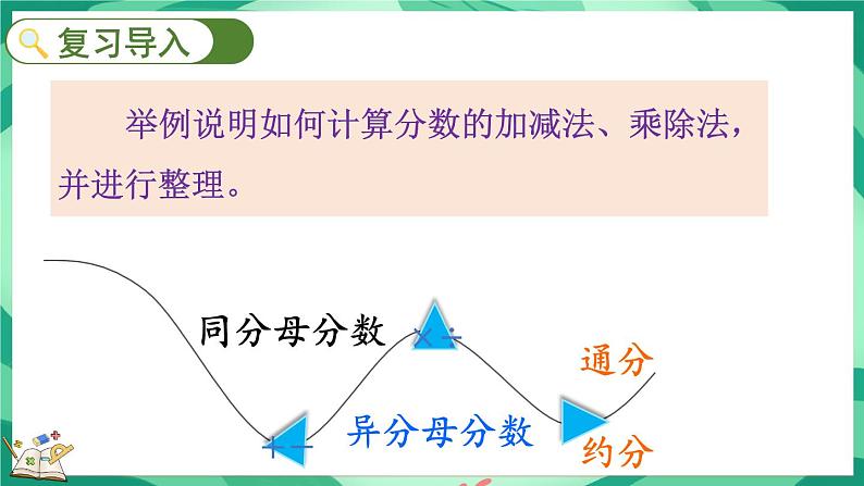 总复习 分数的加减乘除（课件）-2023-2024学年五年级下册数学北师大版第2页