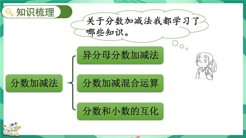 总复习 分数的加减乘除（课件）-2023-2024学年五年级下册数学北师大版第3页