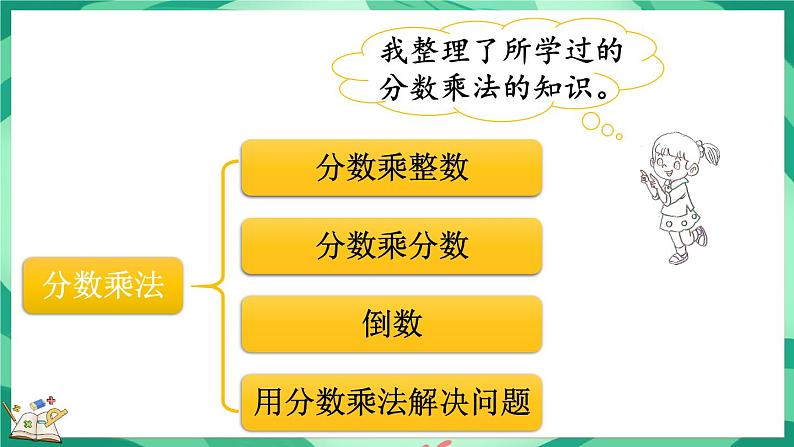 总复习 分数的加减乘除（课件）-2023-2024学年五年级下册数学北师大版第7页