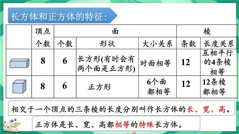 总复习 长方体和正方体（课件）-2023-2024学年五年级下册数学北师大版第4页