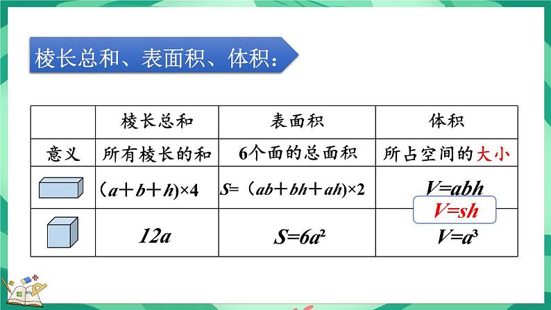 总复习 长方体和正方体（课件）-2023-2024学年五年级下册数学北师大版第5页