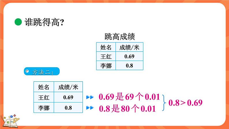 1.5 比大小（课件）-2023-2024学年四年级下册数学北师大版05