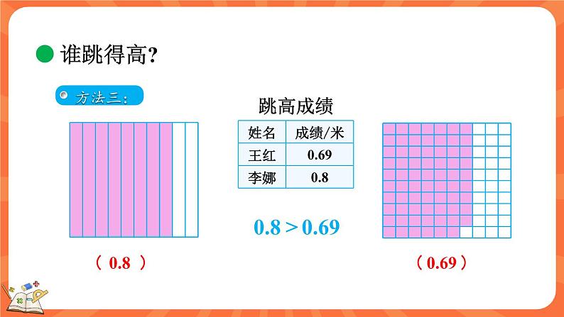 1.5 比大小（课件）-2023-2024学年四年级下册数学北师大版06