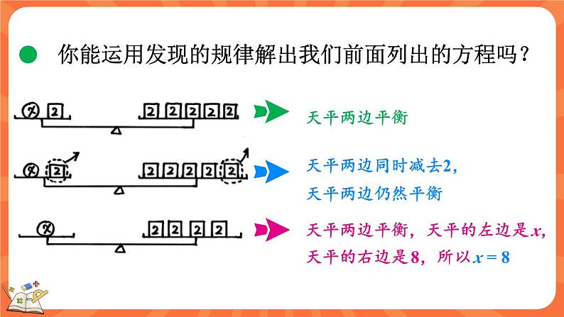 5.5 解方程（一）（课件）-2023-2024学年四年级下册数学北师大版第8页