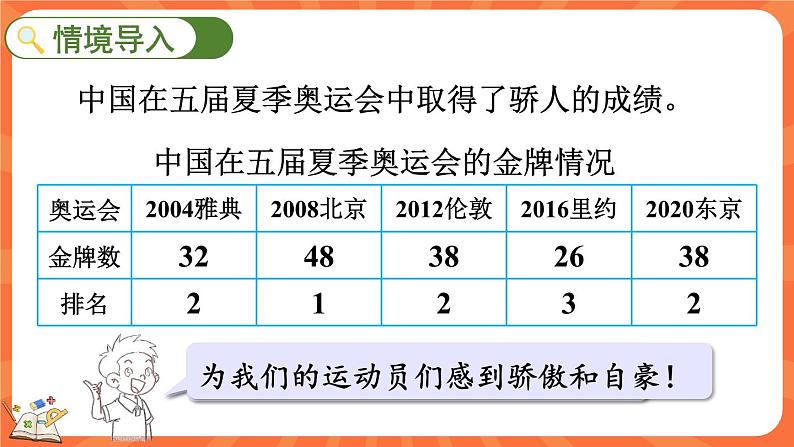 数学好玩.2 奥运中的数学（课件）-2023-2024学年四年级下册数学北师大版第2页