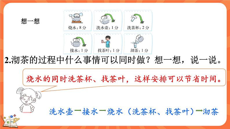 数学好玩.3 优化（课件）-2023-2024学年四年级下册数学北师大版06